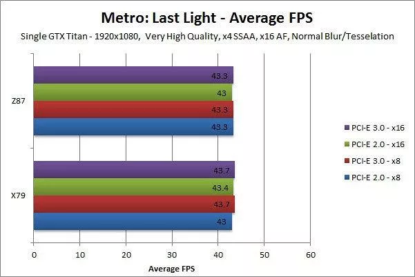 metro last night test pci express
